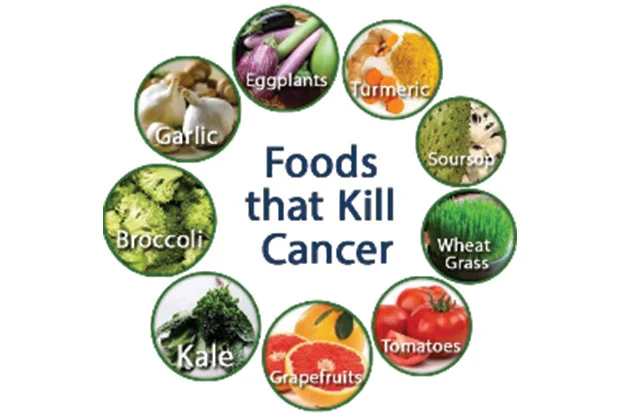 A circular collage of antioxidant-rich foods such as broccoli, garlic, turmeric, kale, tomatoes, grapefruit, eggplants, wheatgrass, and soursop, often associated with supporting overall health.